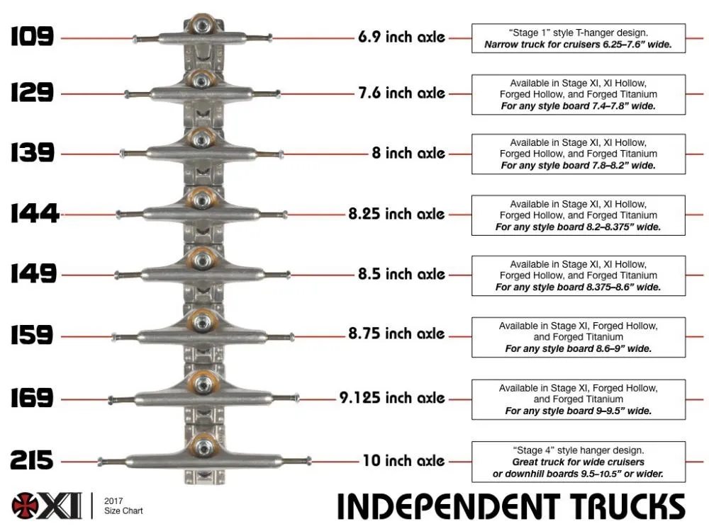 129 Stage 11 Hollow Forged Trucks (Pair)